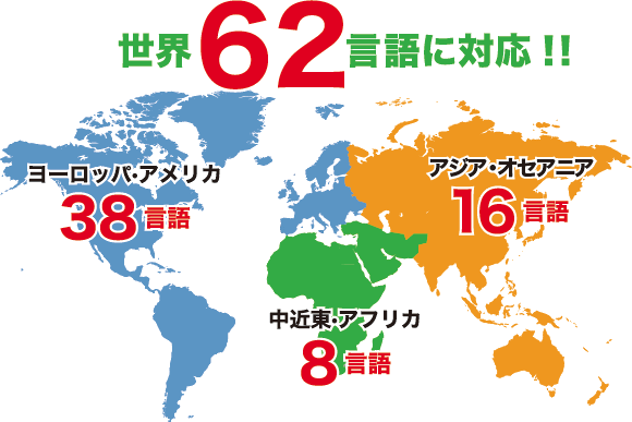世界62言語に対応した、豊富な翻訳ネットワーク