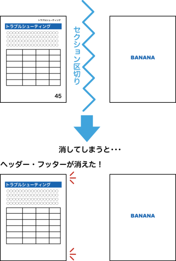 削除 セクション 区切り